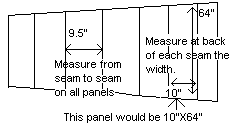 tips for measuring your headliner